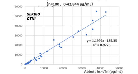 Troponin t違いは何です、私は?