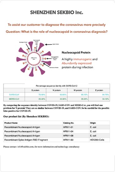 Sekbioに診断COVID-19