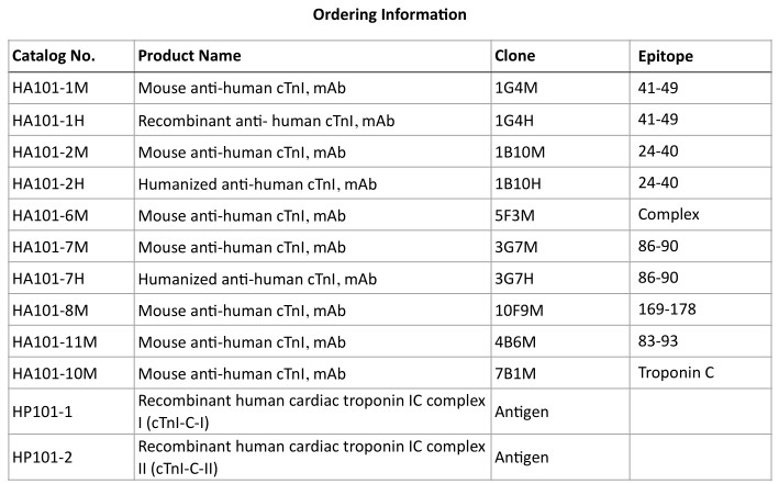 Cardiac troponin I (cTnI)