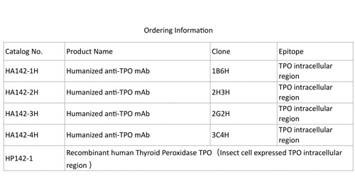 組換えヒト甲状腺peroxidase tpo