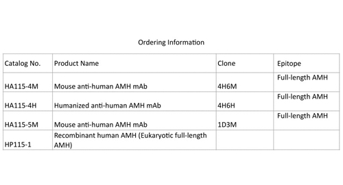 抗ヒトamh mab