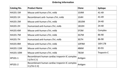 心臓troponin i (ctni)