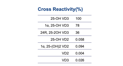 25-Hydroxycholecalciferol抗体