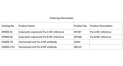 Eukaryotic表現インフルエンザb np、参照