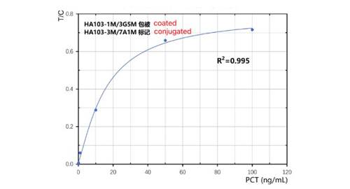 Procalcitonin pct