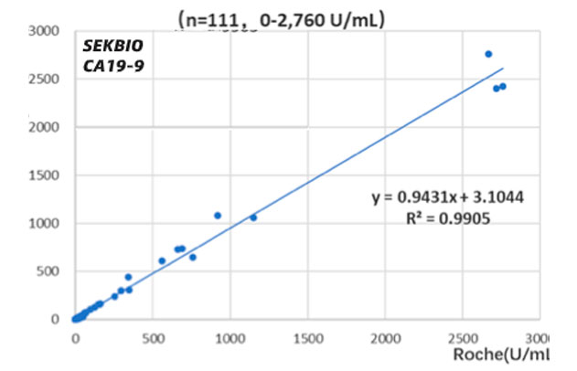 Tumor Marker CA199