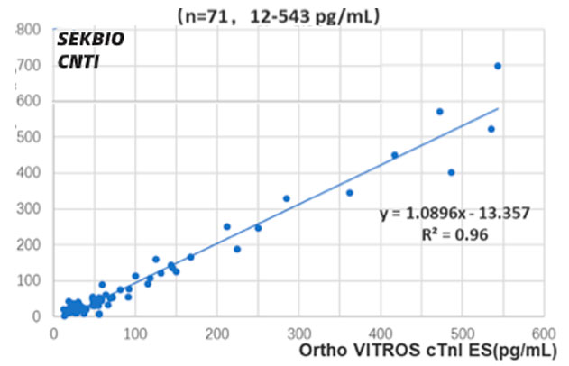 Humanized Monoclonal Antibody