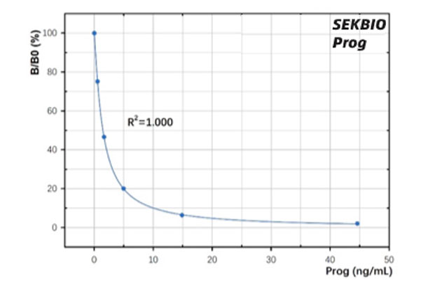 Pr Antibody