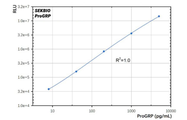 Prokaryotic Expression