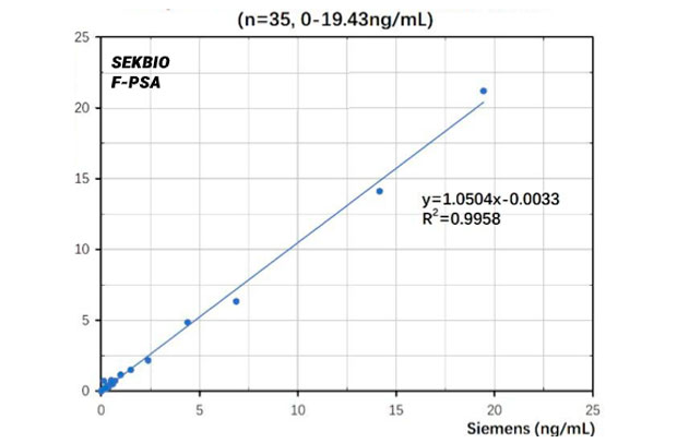 PSA Monoclonal Antibody