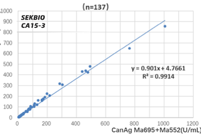 Ca 153 Tumor Marker