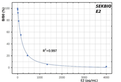 Estradiol