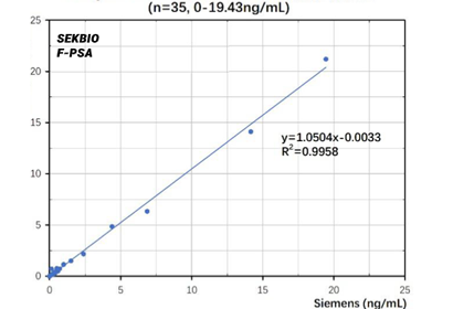 Psa Tumour Marker