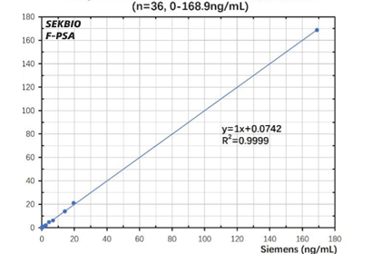 Psa Tumor Marker