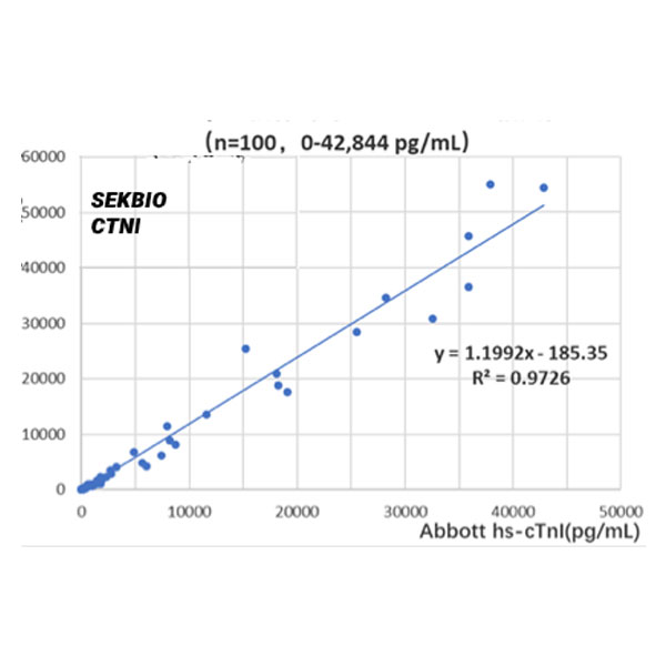 心臓troponin i (ctni)