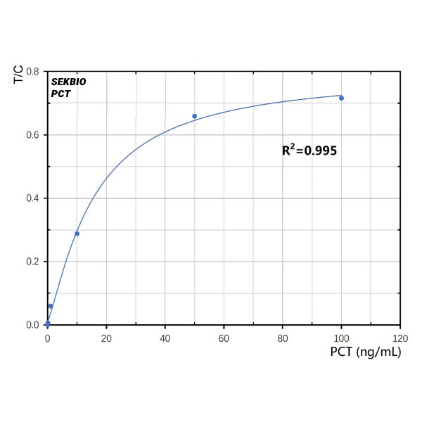 Procalcitonin (pct)