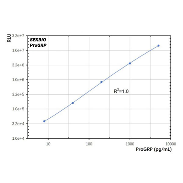 人間progastrin放出ペプチド (progrp)