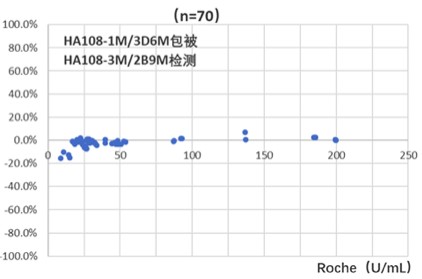 Ca 153 Tumor Marker