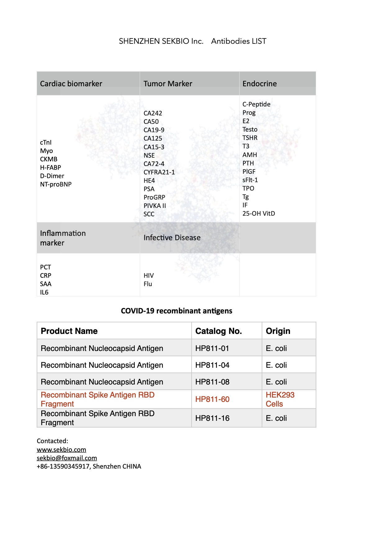 Ivd Products List