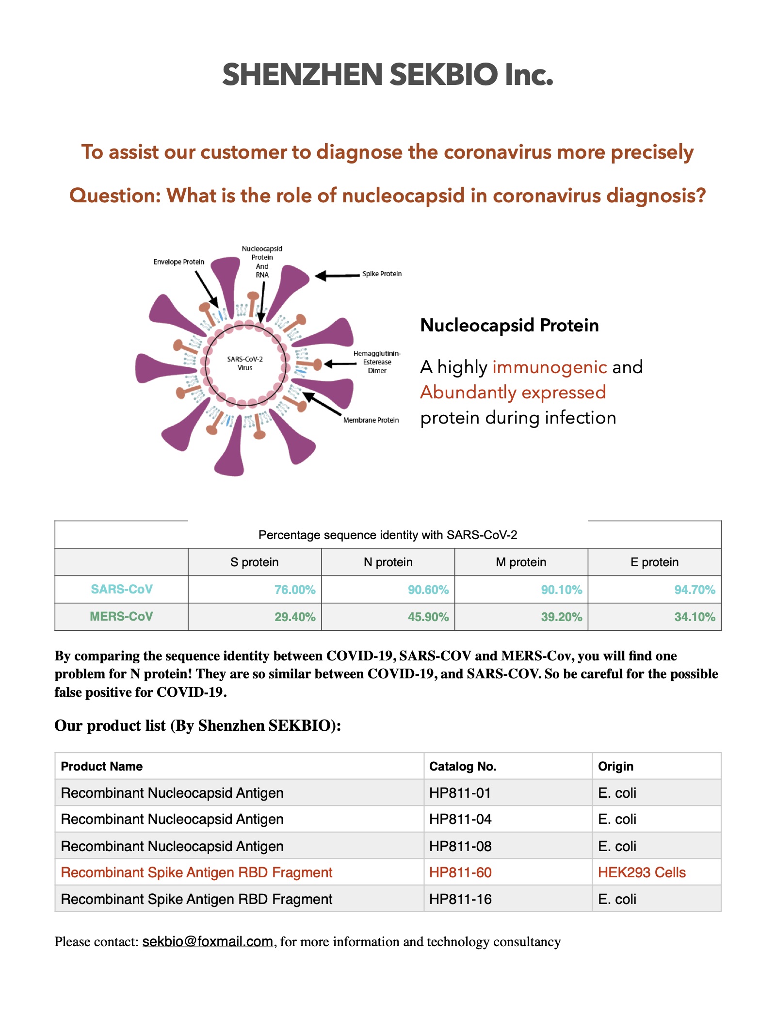 Nucleocapsid Protein Antigen