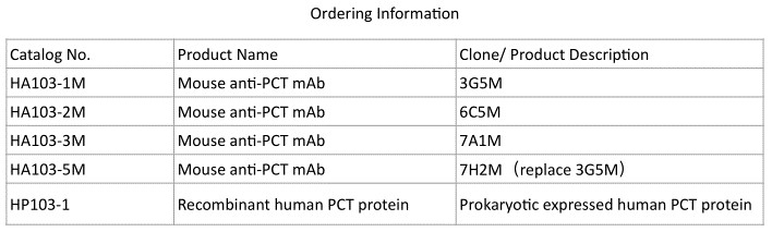 Procalcitonin