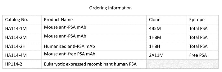 Progrpprostate Specific Antigen PSA