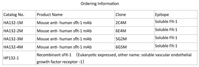 Soluble Fms-like tyrosine kinase-1