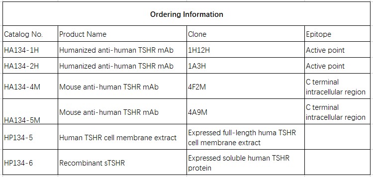 Tsh Antibody Receptor